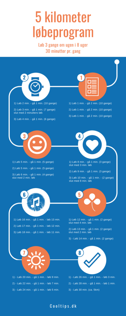 5 kilometer løbeprogram for begyndere